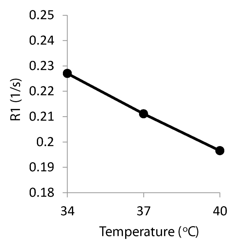 Figure 2b: