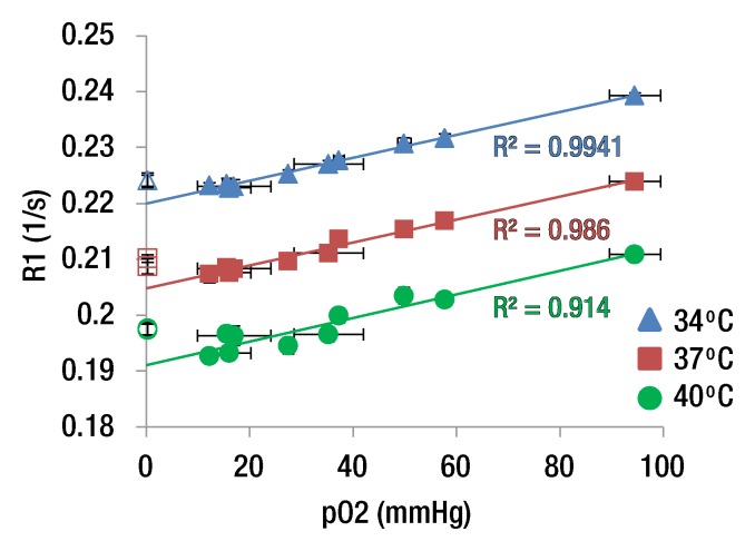 Figure 2a: