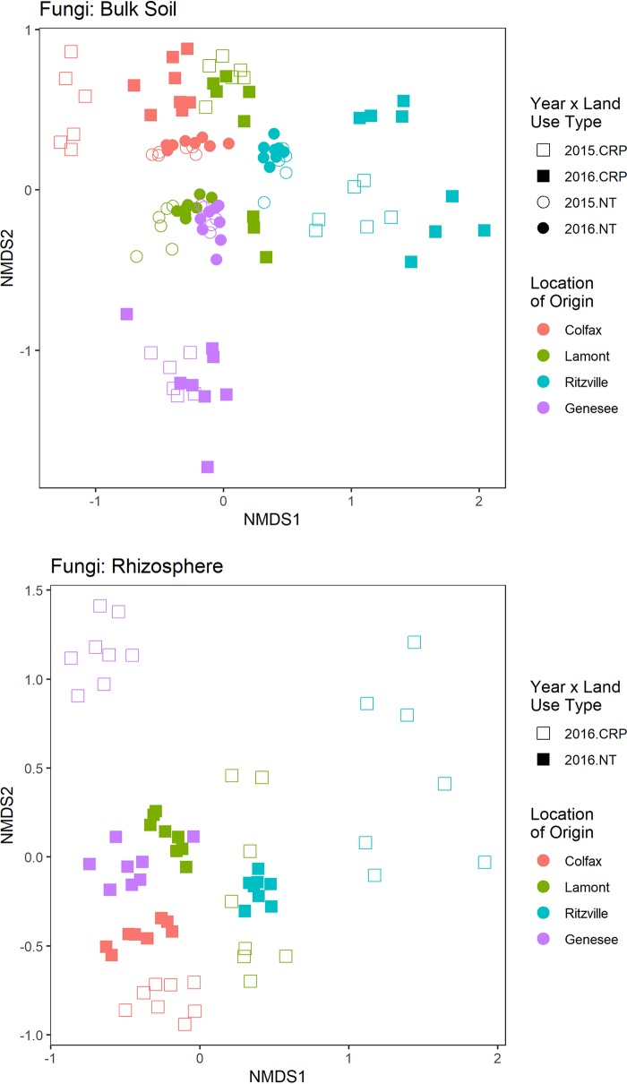 FIG 2