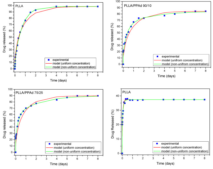 Figure 16