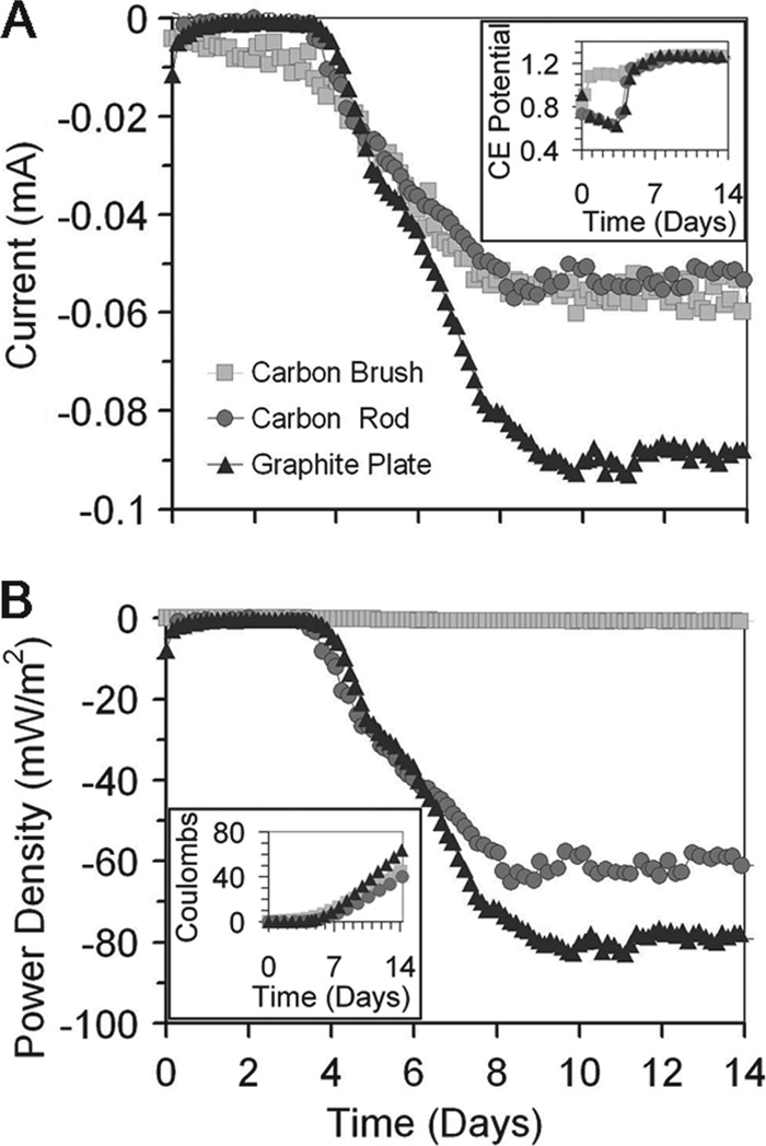 Fig 6