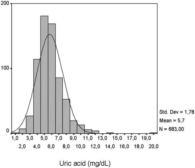 Figure 1.