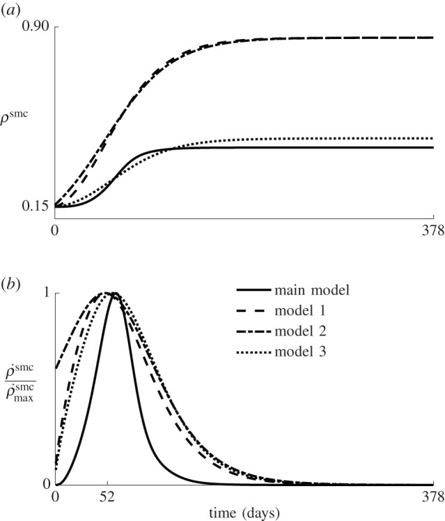 Figure 10. 