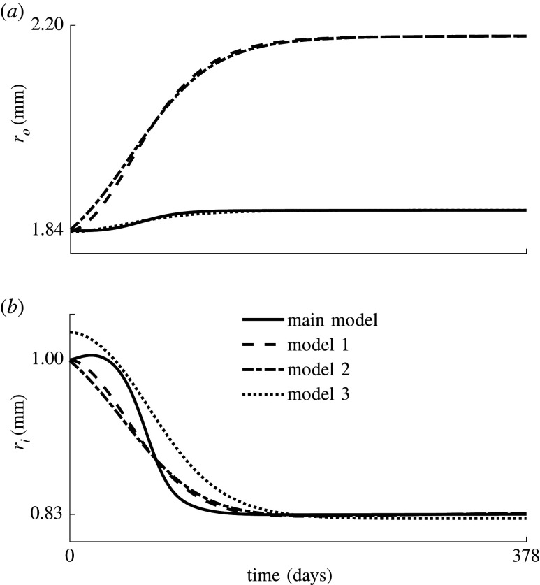 Figure 9. 