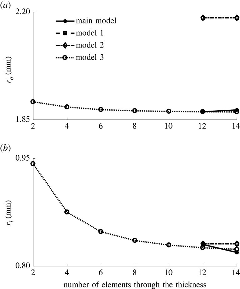 Figure 11. 