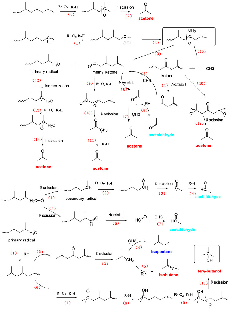 Scheme 3