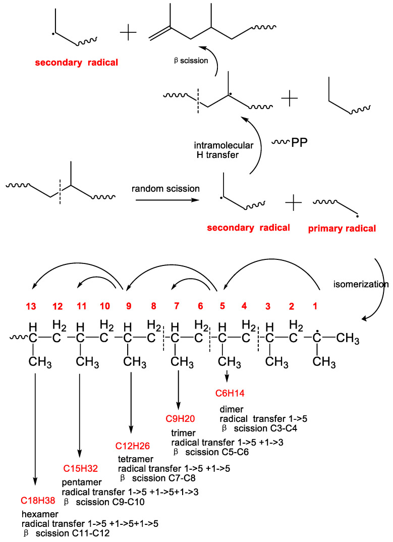 Scheme 2