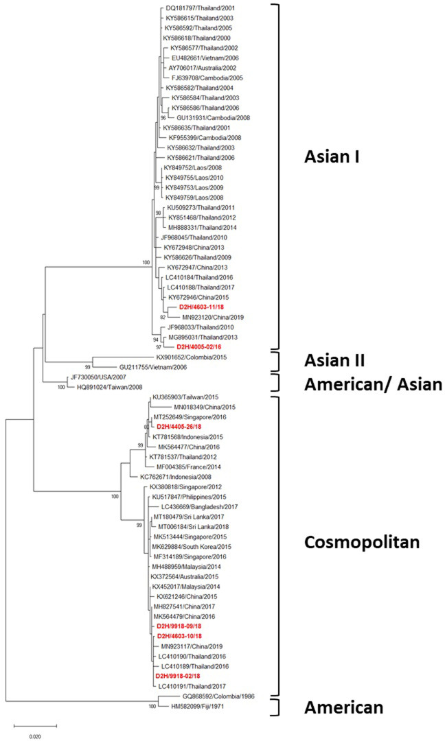 Fig 4