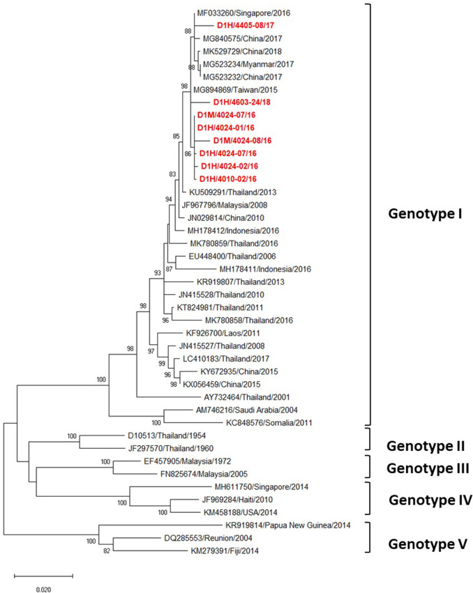 Fig 3