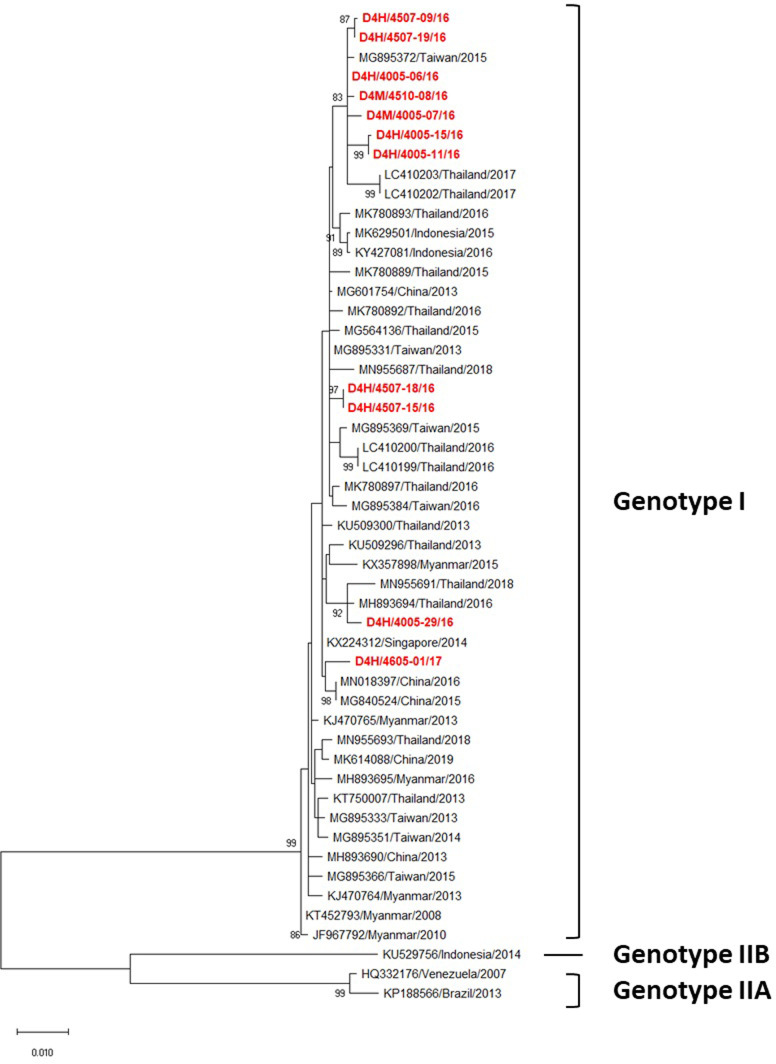 Fig 5