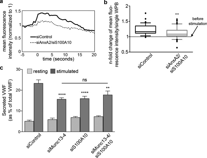 FIGURE 9: