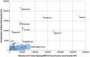 Country-Level Destinations of Air Travelers Departing MERS-CoV Source Countries*, Origins of Hajj Pilgrims†, and Healthcare Expenditures per Capita‡