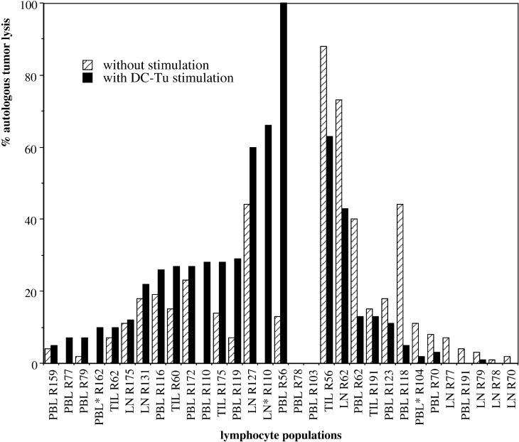 Fig. 1.