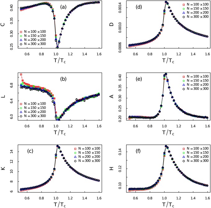 Fig 12