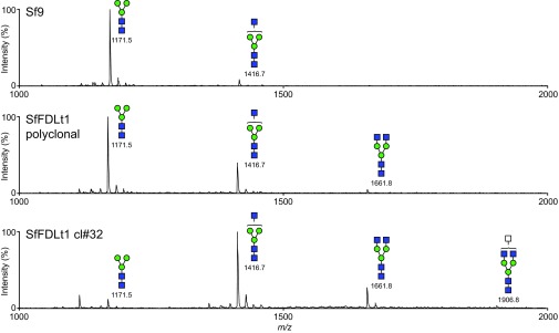 Fig. S5.