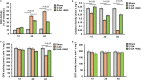 FIG 2