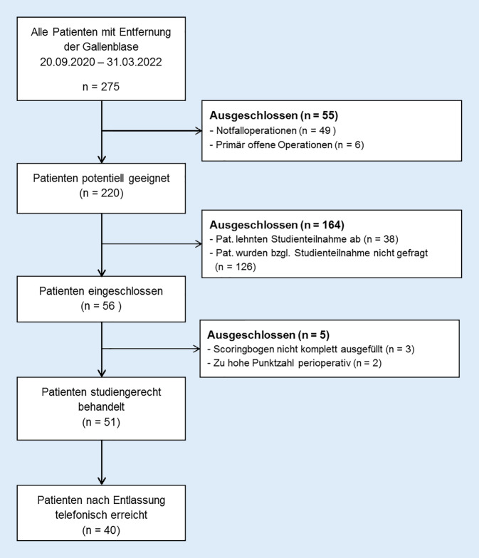 graphic file with name 104_2022_1713_Fig1_HTML.jpg