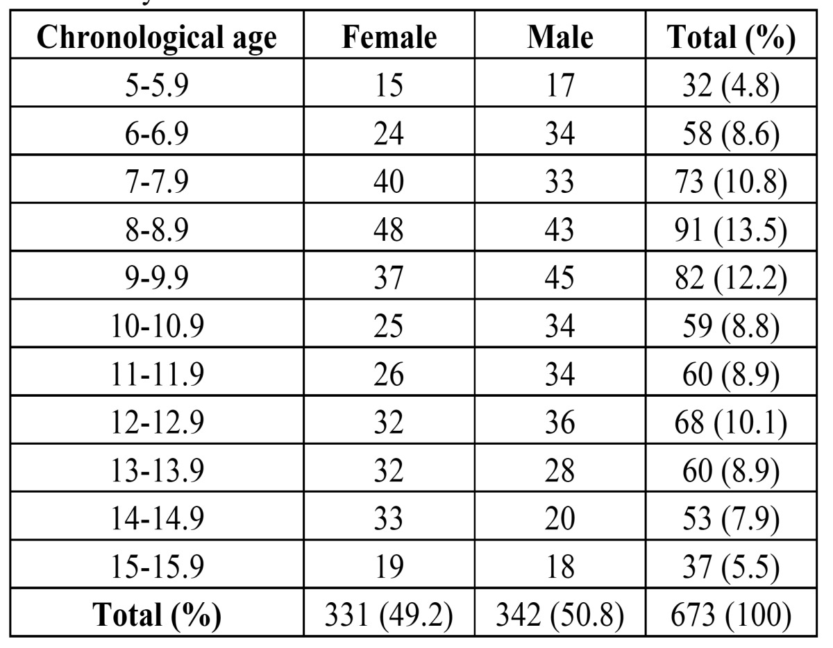 graphic file with name medoral-17-e871-t001.jpg