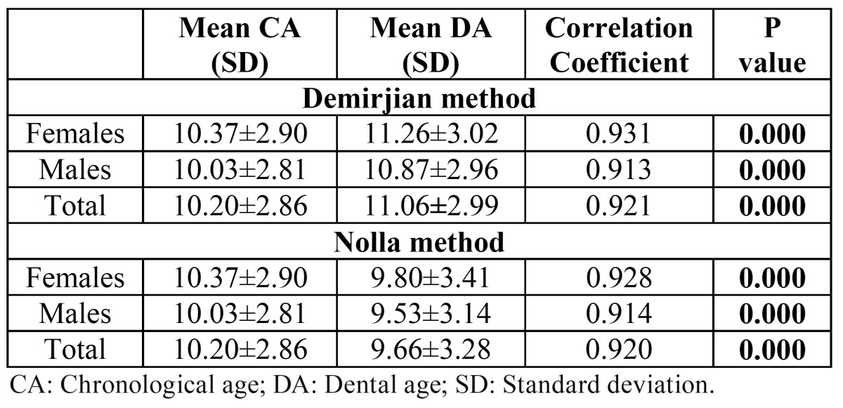 graphic file with name medoral-17-e871-t004.jpg