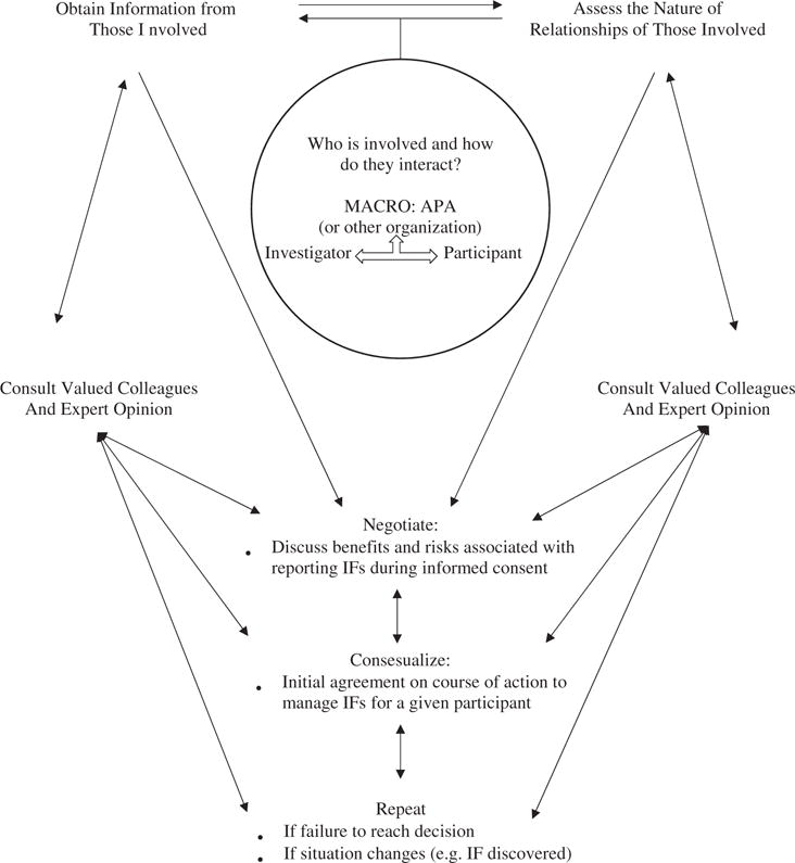 FIGURE 1