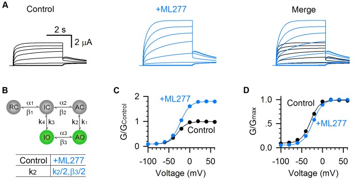 Figure 7.