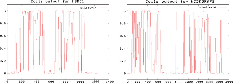 Fig. 3