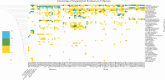 Cluster map of sesquiterpene synthases in 94 species.