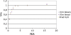 F<sc>IG</sc>. 5.—