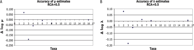 FIG. 4.—