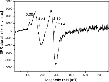 Fig. 1