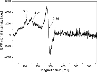 Fig. 2