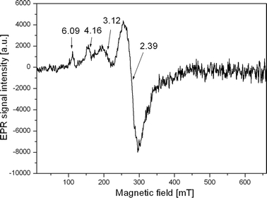 Fig. 3