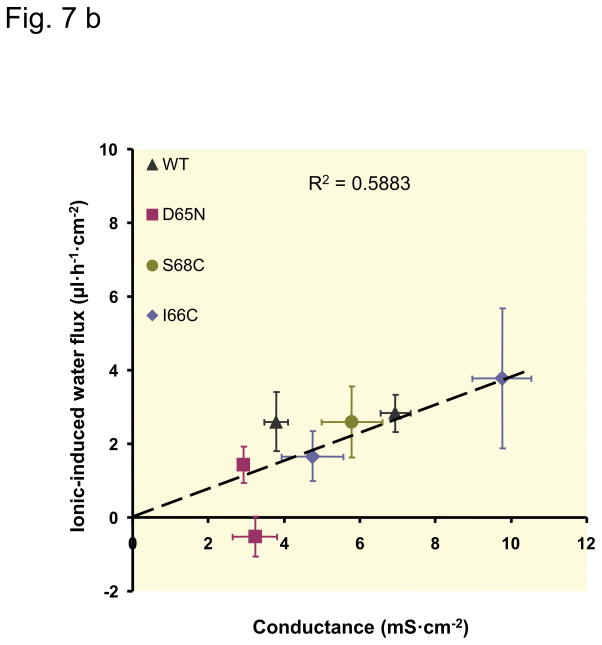 Fig. 7