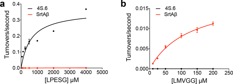 Extended Data Fig. 6: