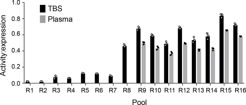 Extended Data Fig. 2: