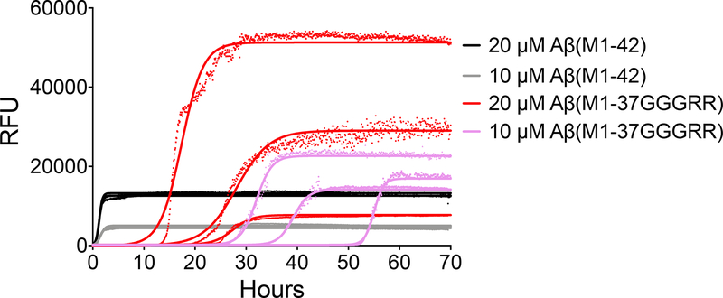 Extended Data Fig. 8: