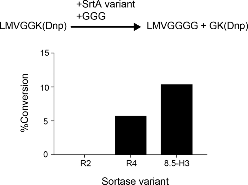 Extended Data Fig. 4: