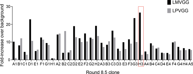 Extended Data Fig. 3: