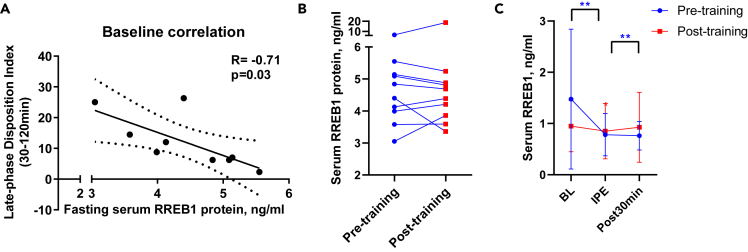 Figure 5