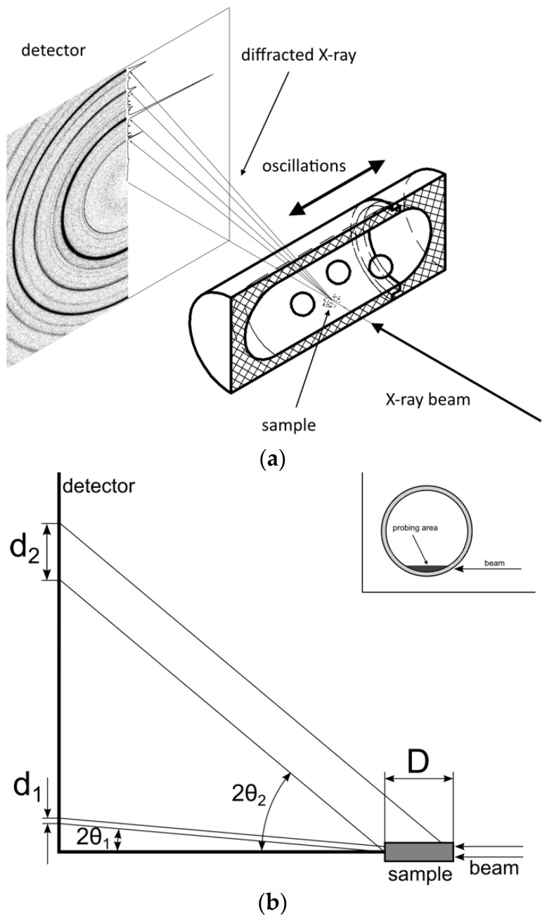 Figure 23