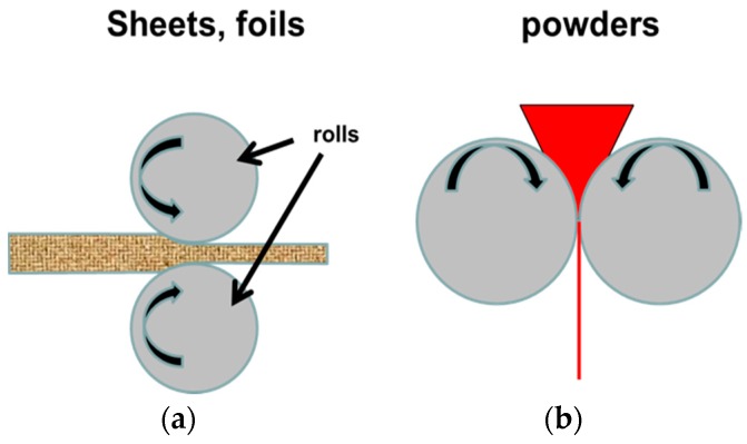 Figure 17