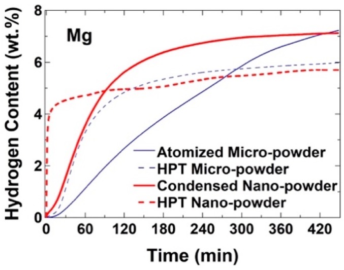 Figure 9