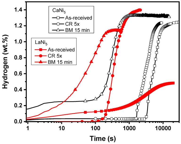 Figure 22