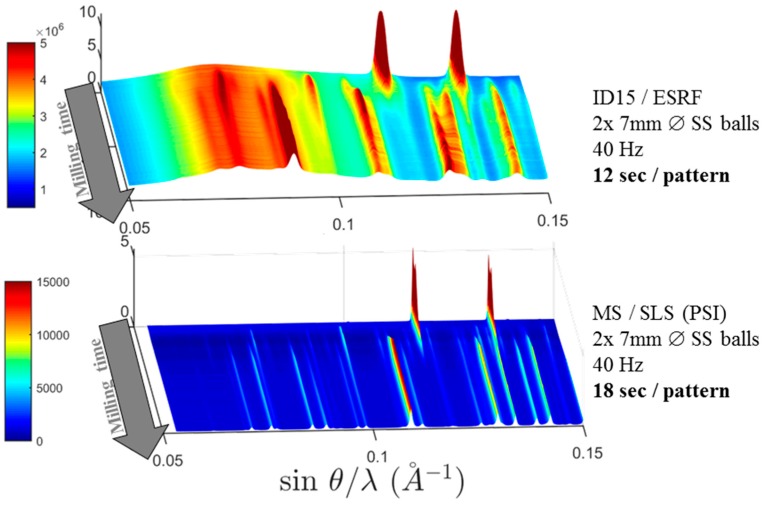 Figure 26