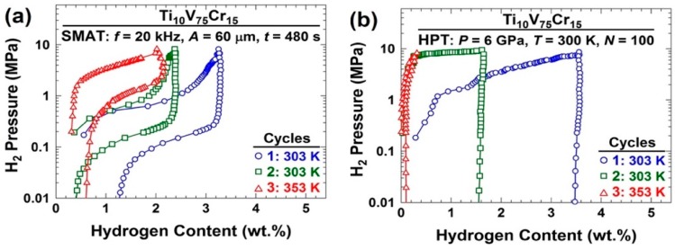 Figure 15