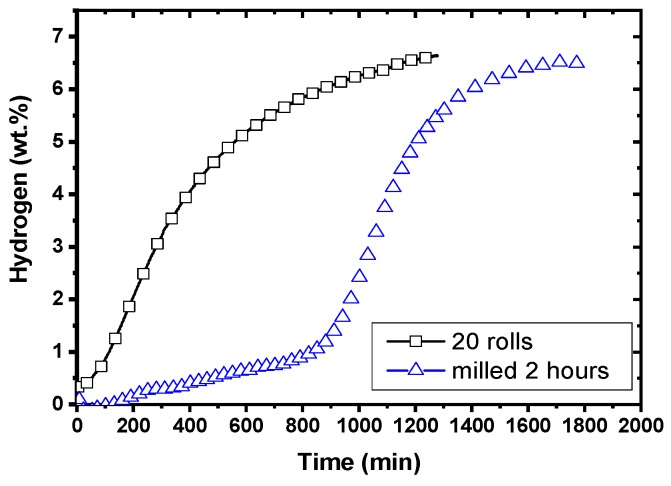 Figure 20