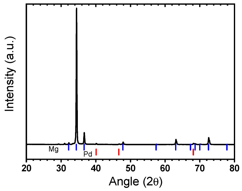 Figure 19