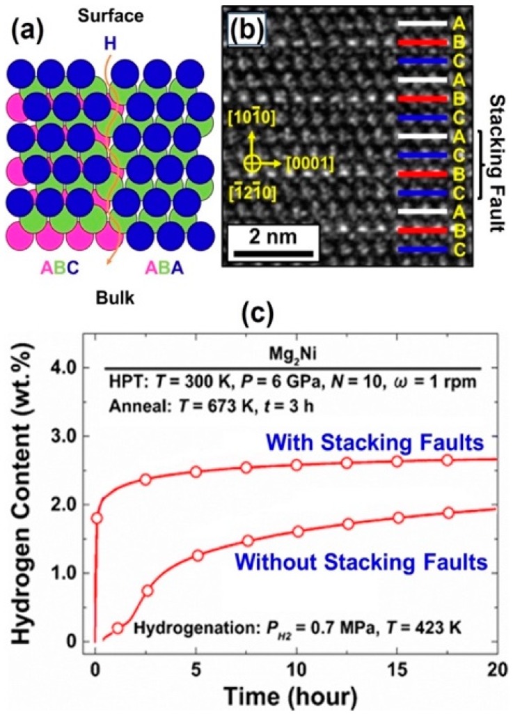 Figure 12