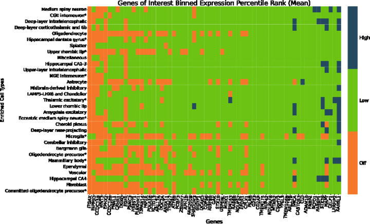 Figure 3: