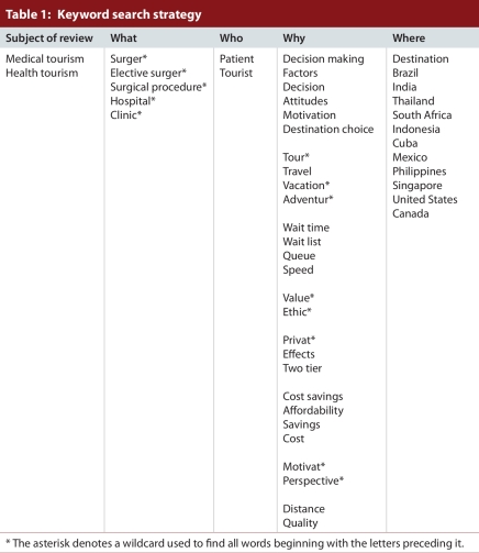 Table 1